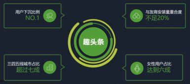 优质头条号怎么打造好,五大策略助你脱颖而出